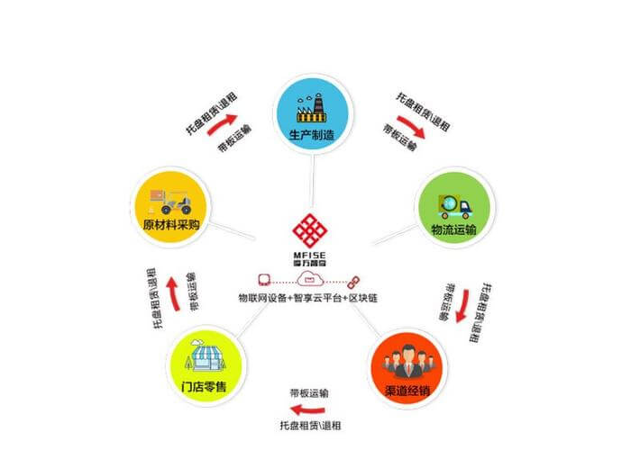 中央办公家具配置标准
