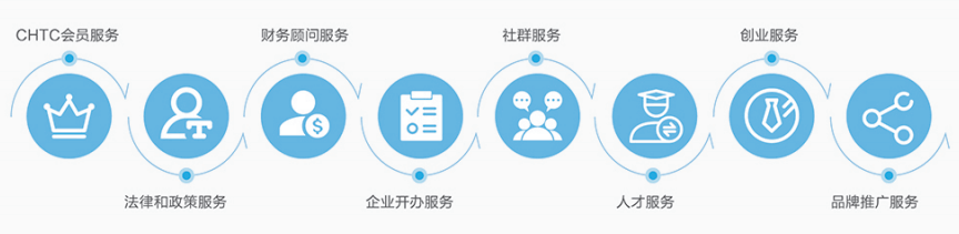 中央办公家具配置标准