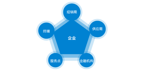 办公家具一般折旧几年