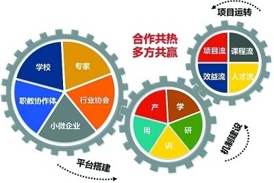 中央国家机关办公设备和办公家具配置标准