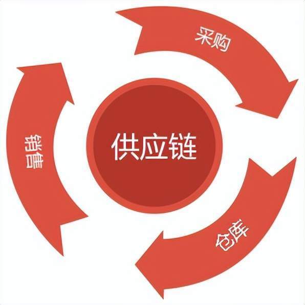 中国家具批发市场哪里最大